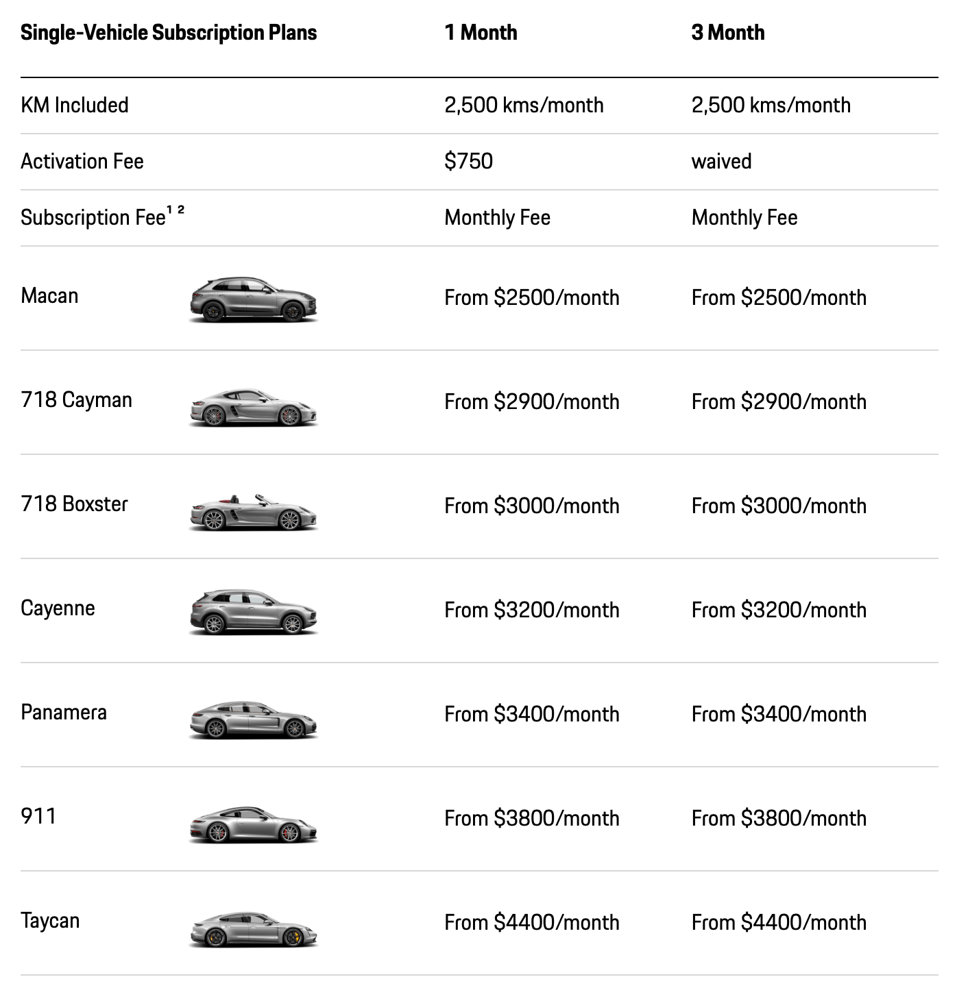 Porsche Drive – Subscription and Rental