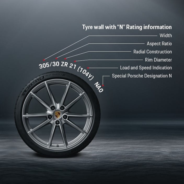 N-rated tyres