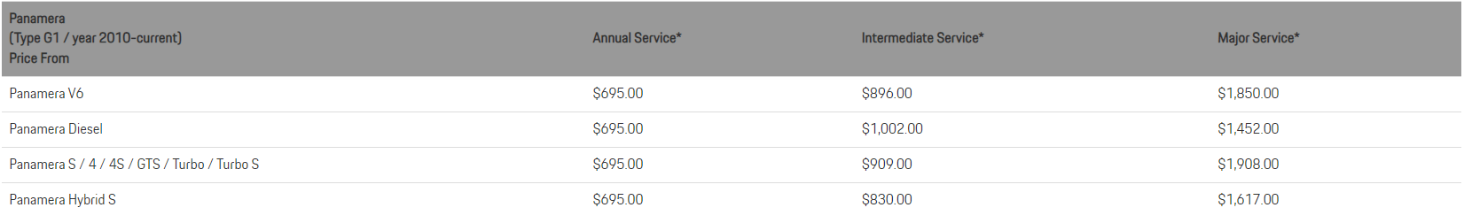 Panamera Service Pricing