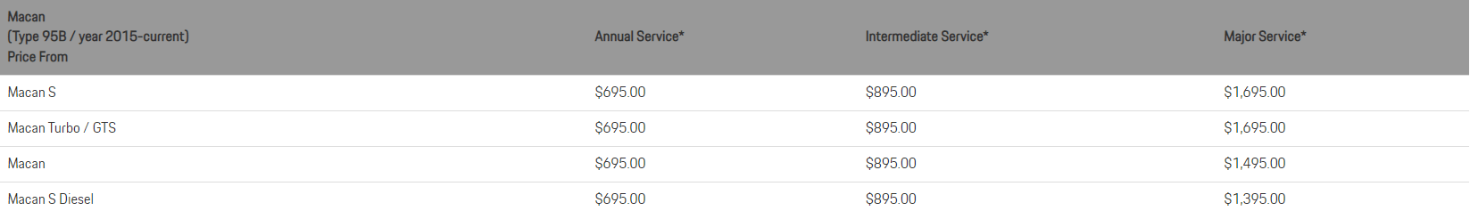 Macan Service Pricing